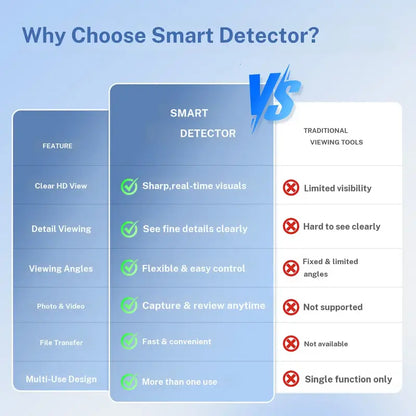 Smart Ear Camera