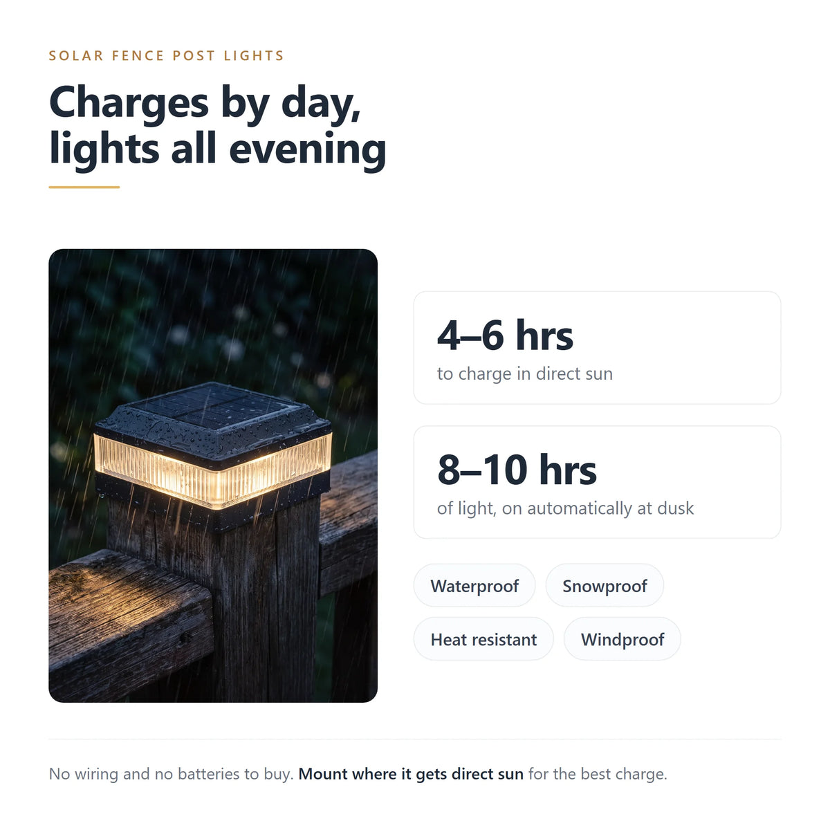 Solar post cap light charges in 4 to 6 hours and gives 8 to 10 hours of light, waterproof in rain