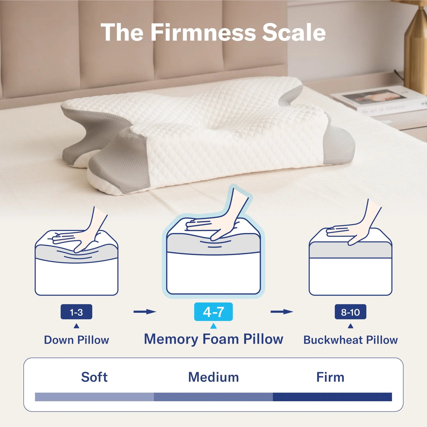 Medium firmness scale of the cervical pillow